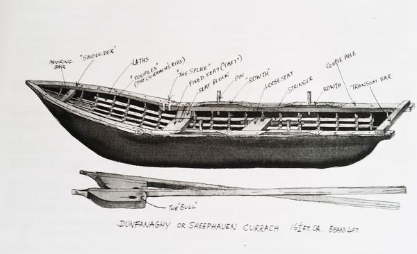 Connemara Cradle Song