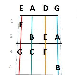 2021 - June 2 Bass Ukulele Really REALLY Slow Jam Video and Songbook